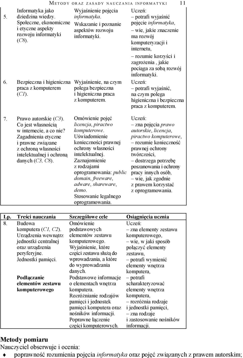 Wyjaśnienie, na czym polega bezpieczna i higieniczna praca z komputerem.