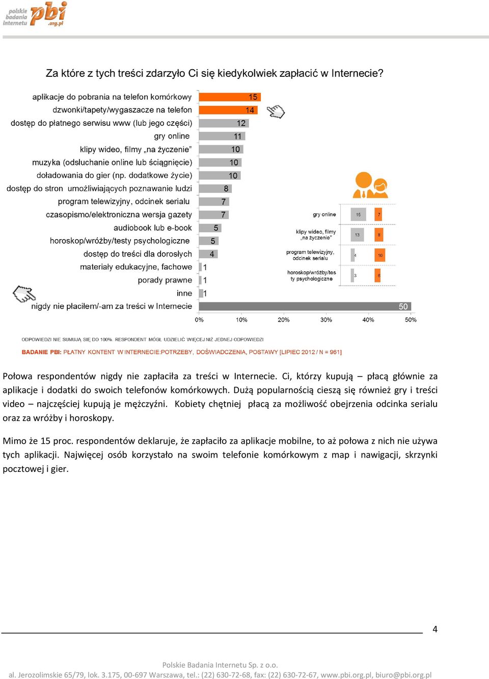 Dużą popularnością cieszą się również gry i treści video najczęściej kupują je mężczyźni.