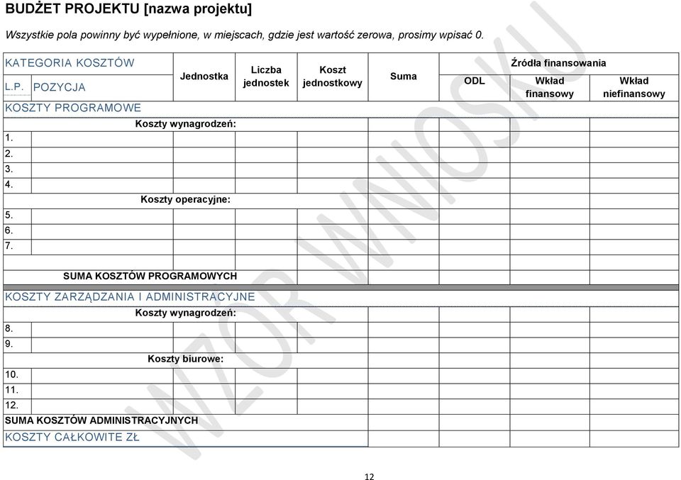 POZYCJA KOSZTY PROGRAMOWE Jednostka Liczba jednostek Koszt jednostkowy Suma ODL Źródła finansowania Wkład finansowy Wkład