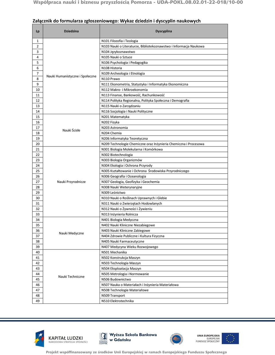 Informatyka Ekonomiczna 10 N112 Makro- i Mikroekonomia 11 N113 Finanse, Bankowośd, Rachunkowośd 12 N114 Polityka Regionalna, Polityka Społeczna i Demografia 13 N115 Nauki o Zarządzaniu 14 N116