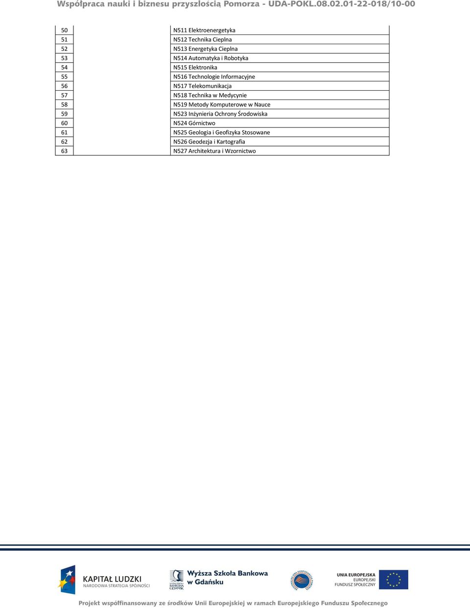 Technika w Medycynie 58 N519 Metody Komputerowe w Nauce 59 N523 Inżynieria Ochrony Środowiska 60 N524