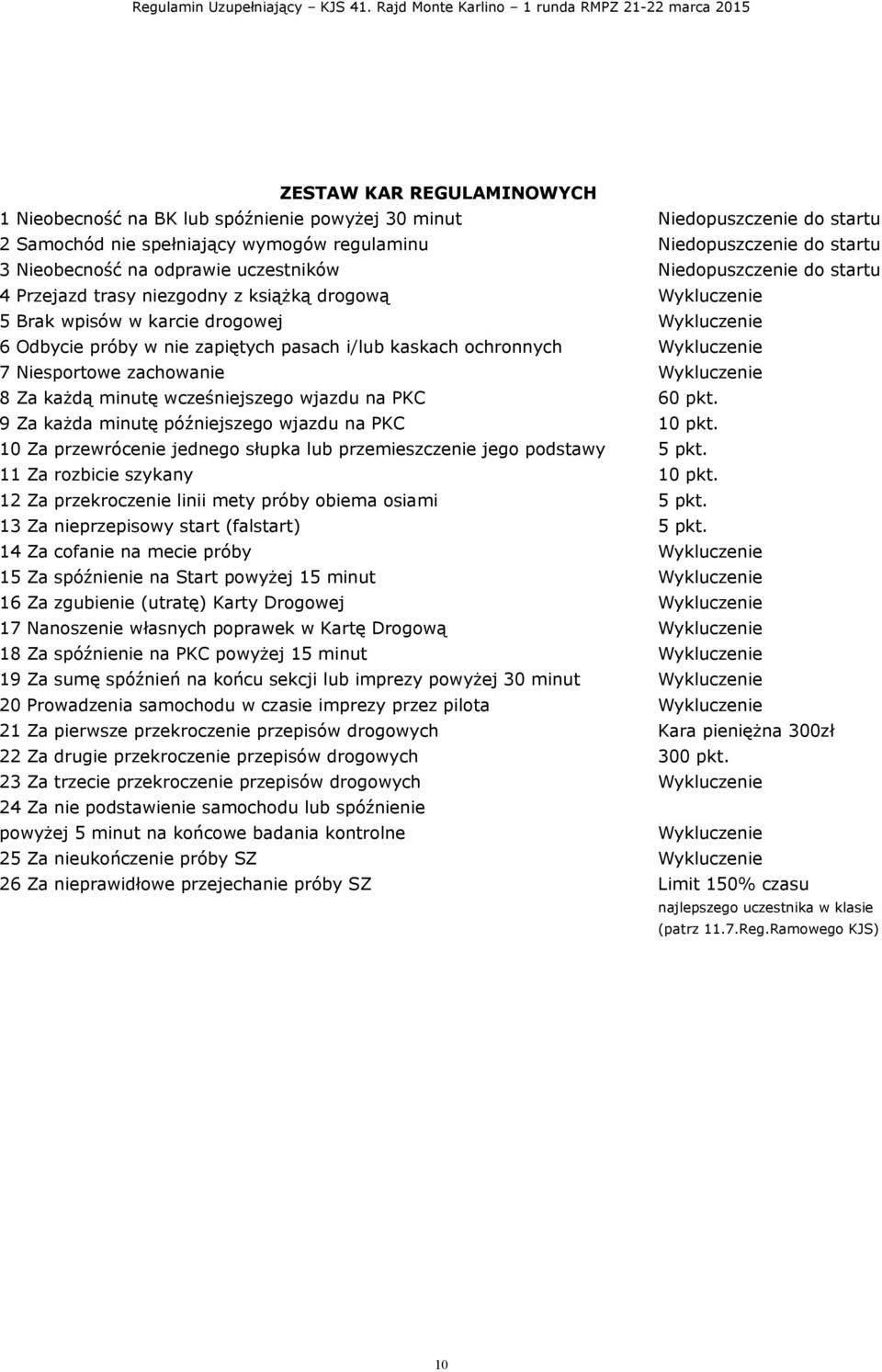Niedopuszczenie do startu 3 Nieobecność na odprawie uczestników Niedopuszczenie do startu 4 Przejazd trasy niezgodny z książką drogową Wykluczenie 5 Brak wpisów w karcie drogowej Wykluczenie 6