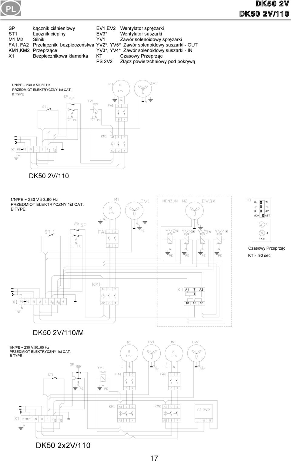 Przeprząc PS 2V2 Złącz powierzchniowy pod pokrywą 1/N/PE ~ 230 V 50..60 Hz PRZEDMIOT ELEKTRYCZNY 1st CAT.
