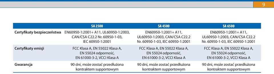 przedłużona kontraktem supportowym EN60950-1:2001+ A11, UL60950-1:2003, CAN/CSA C22.2 Nr.