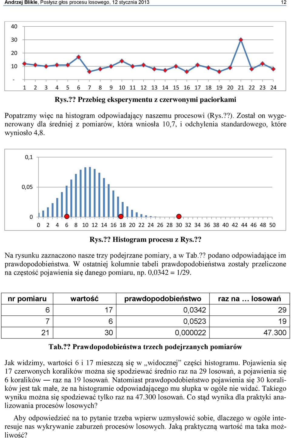 Został on wygenerowany dla średniej z pomiarów, która wniosła 10,7, i odchylenia standardowego, które wyniosło 4,8.