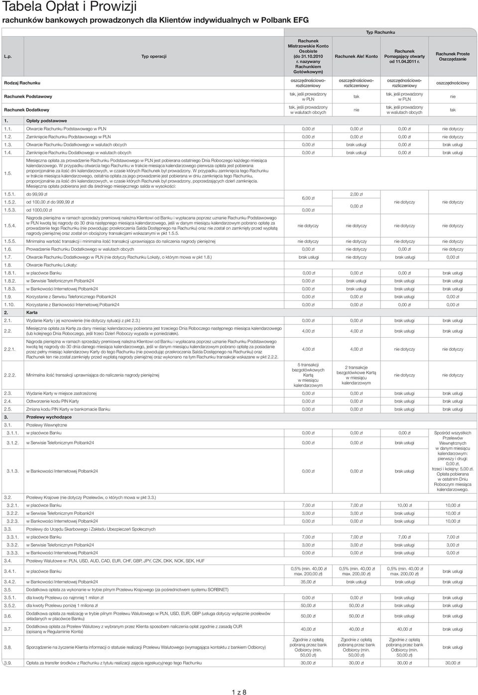 Opłaty podstawowe w PLN w walutach obcych oszczędnościoworozliczeniowy oszczędnościoworozliczeniowy oszczędnościoworozliczeniowy w PLN w walutach obcych oszczędnościowy 1.