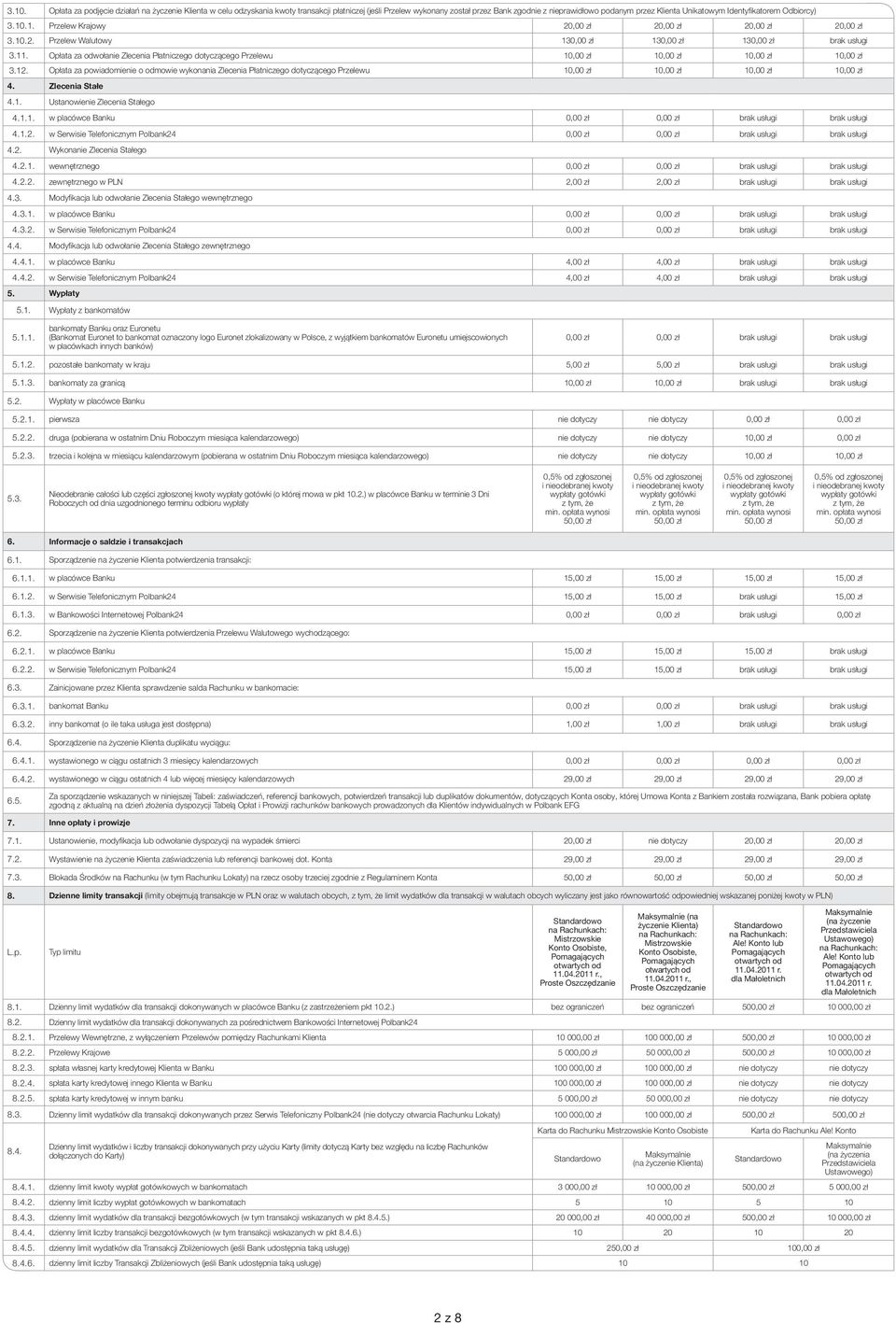 Opłata za powiadomie o odmowie wykonania Zlecenia Płatniczego dotyczącego Przelewu 1 1 1 1 4. Zlecenia Stałe 4.1. Ustanowie Zlecenia Stałego 4.1.1. w placówce Banku 4.1.2.