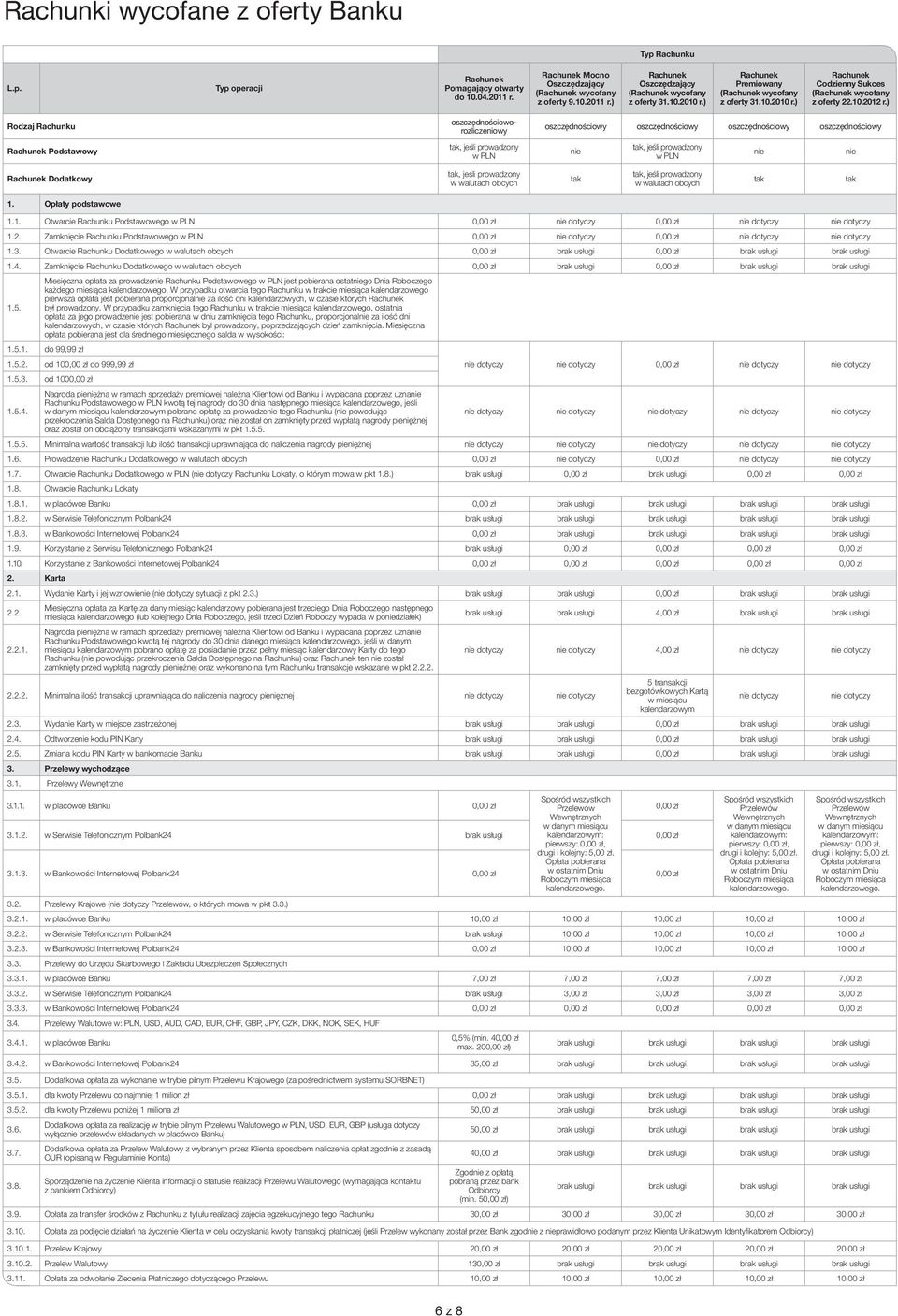 ) Rodzaj Rachunku Podstawowy oszczędnościoworozliczeniowy w PLN oszczędnościowy oszczędnościowy oszczędnościowy oszczędnościowy w PLN Dodatkowy w walutach obcych w walutach obcych 1.