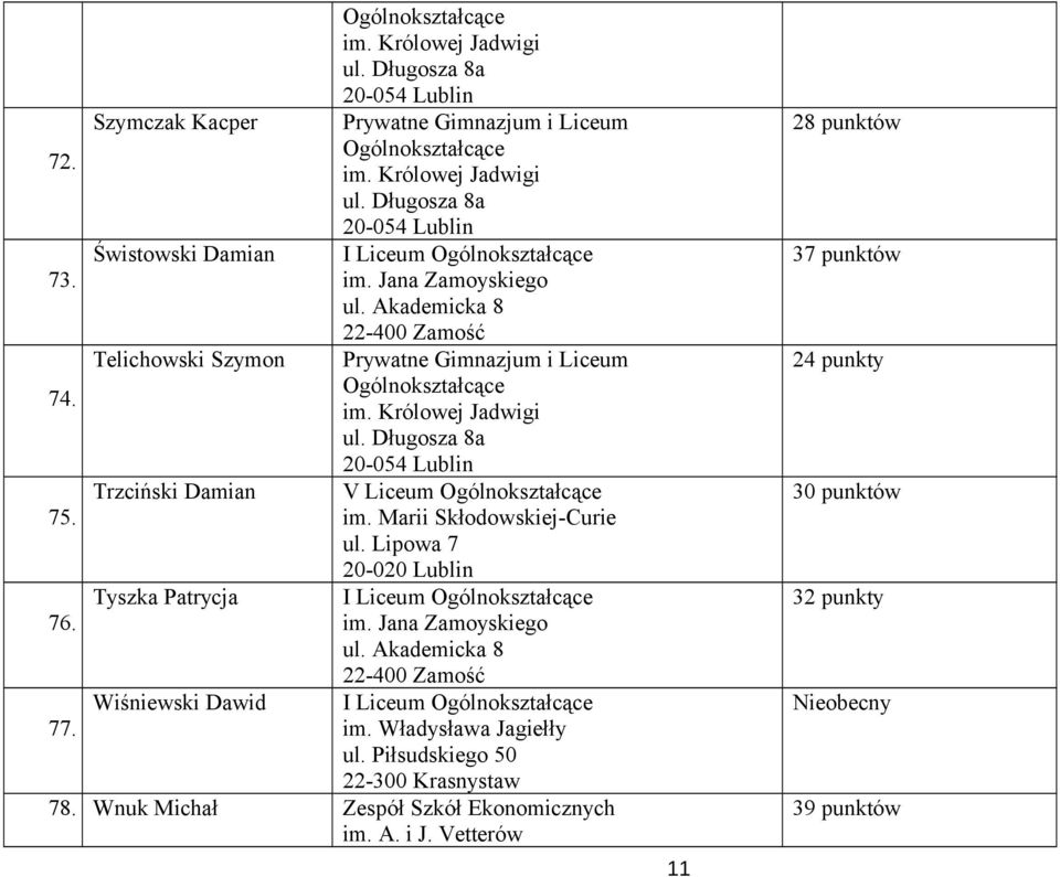 Marii Skłodowskiej-Curie ul. Lipowa 7 20-020 Lublin Tyszka Patrycja 76. Wiśniewski Dawid 77.