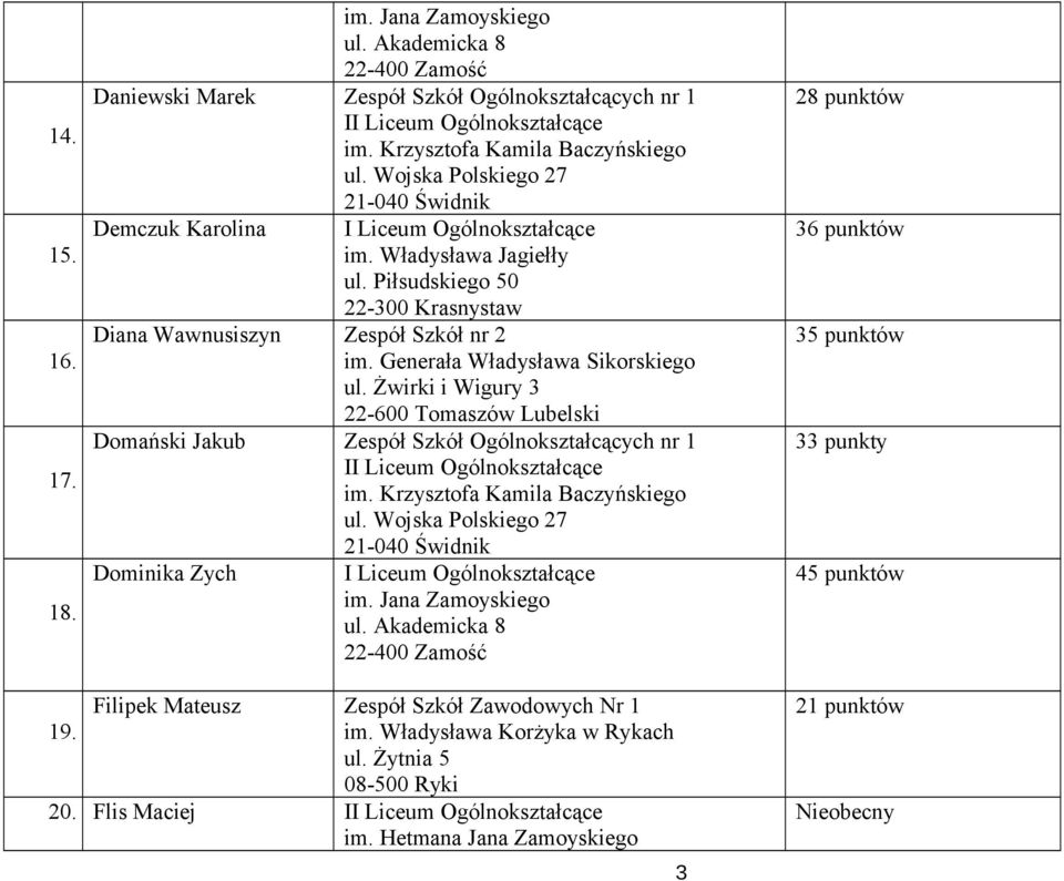 Żwirki i Wigury 3 22-600 Tomaszów Lubelski Domański Jakub Zespół Szkół Ogólnokształcących nr 1 I im. Krzysztofa Kamila Baczyńskiego ul.