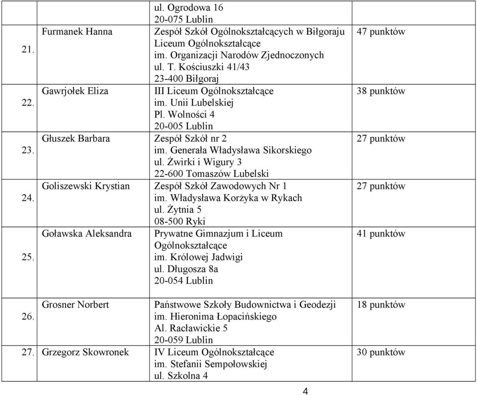 Żwirki i Wigury 3 22-600 Tomaszów Lubelski Goliszewski Krystian Zespół Szkół Zawodowych Nr 1 im. Władysława Korżyka w Rykach ul.