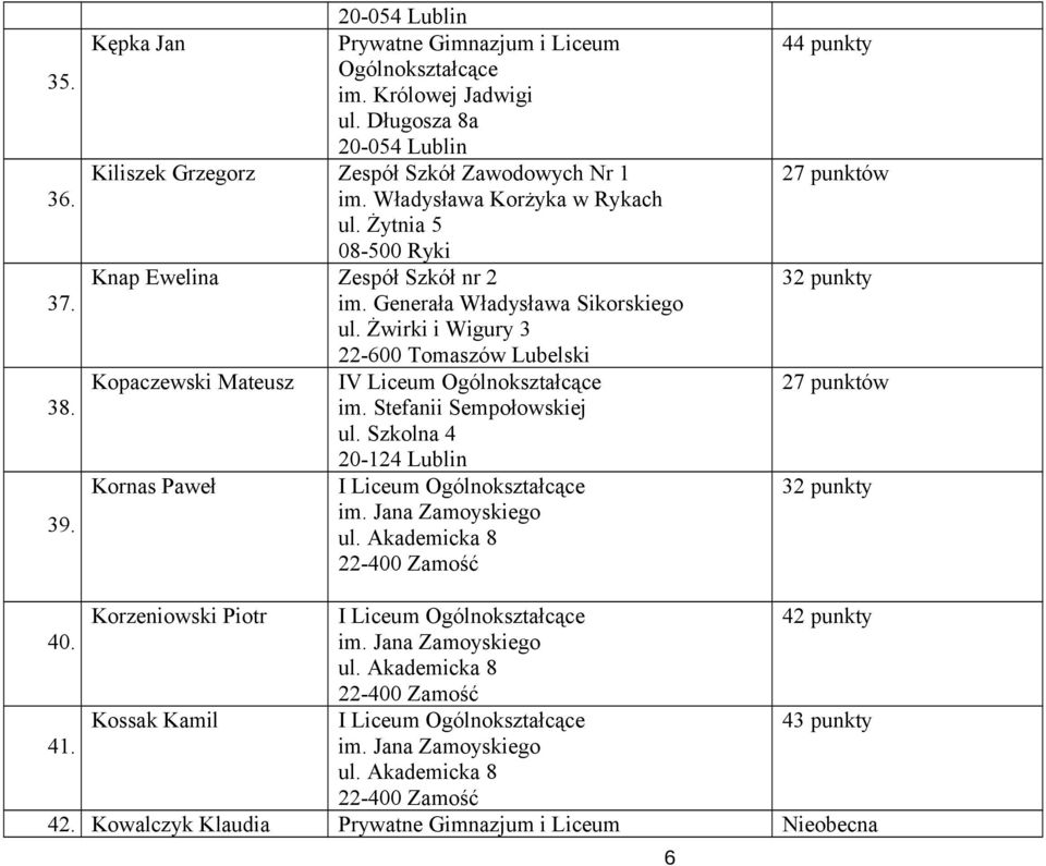 Żwirki i Wigury 3 22-600 Tomaszów Lubelski Kopaczewski Mateusz IV Liceum im. Stefanii Sempołowskiej ul.