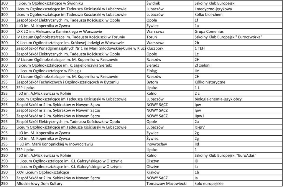 Aleksandra Kamińskiego w Warszawie Warszawa Grupa Comenius 300 IV Liceum Ogólnokształcące im.