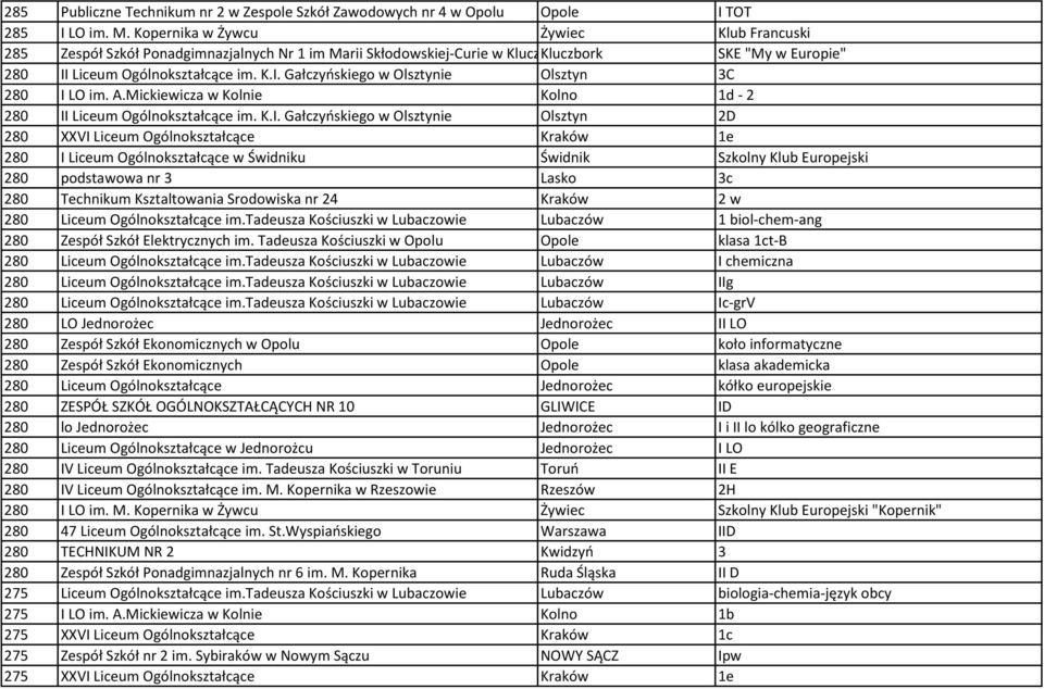 Liceum Ogólnokształcące im. K.I.
