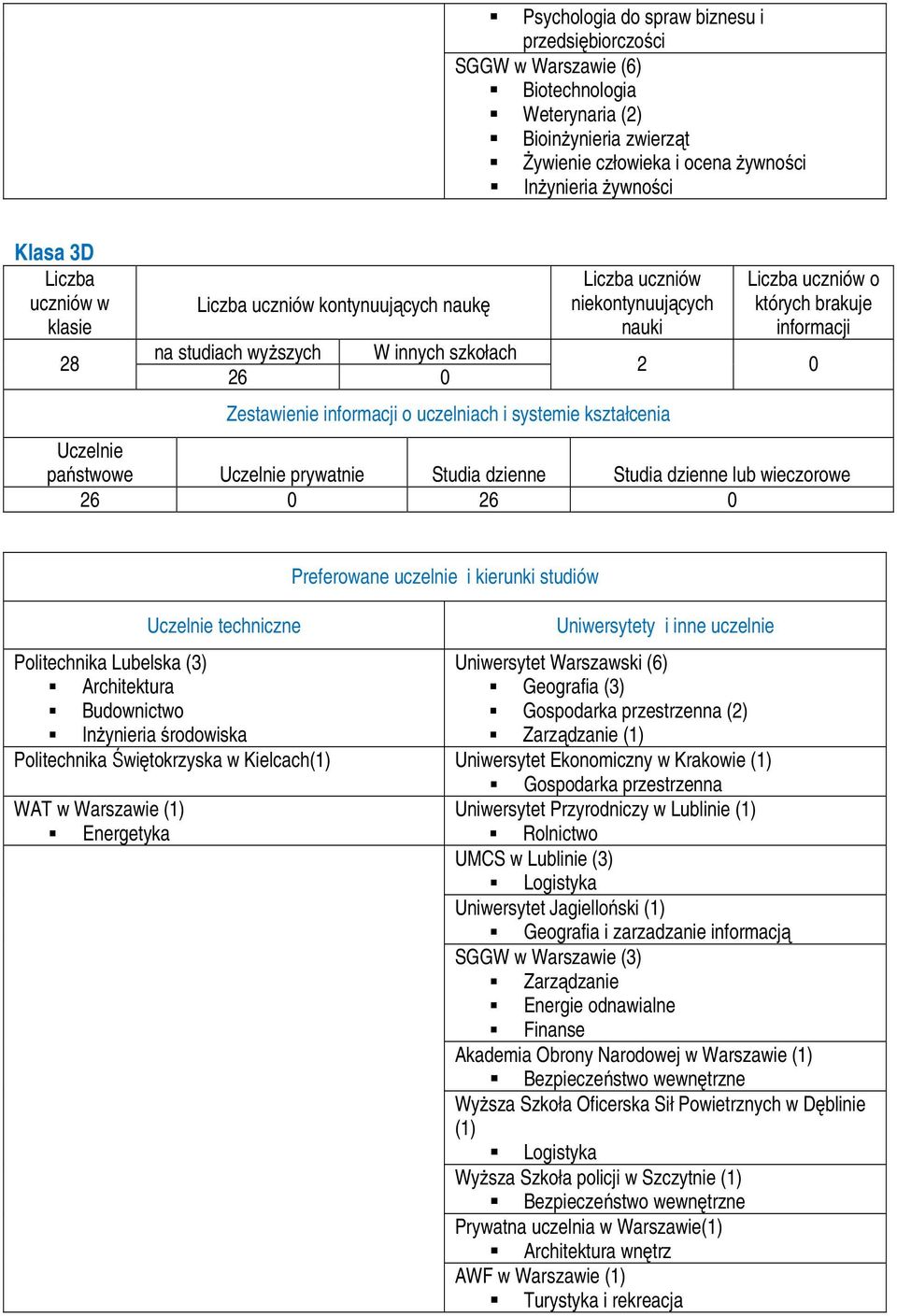 Warszawski (6) Architektura Geografia (3) Budownictwo Gospodarka przestrzenna (2) Inżynieria środowiska Zarządzanie (1) Politechnika Świętokrzyska w Kielcach(1) Uniwersytet Ekonomiczny w Krakowie (1)