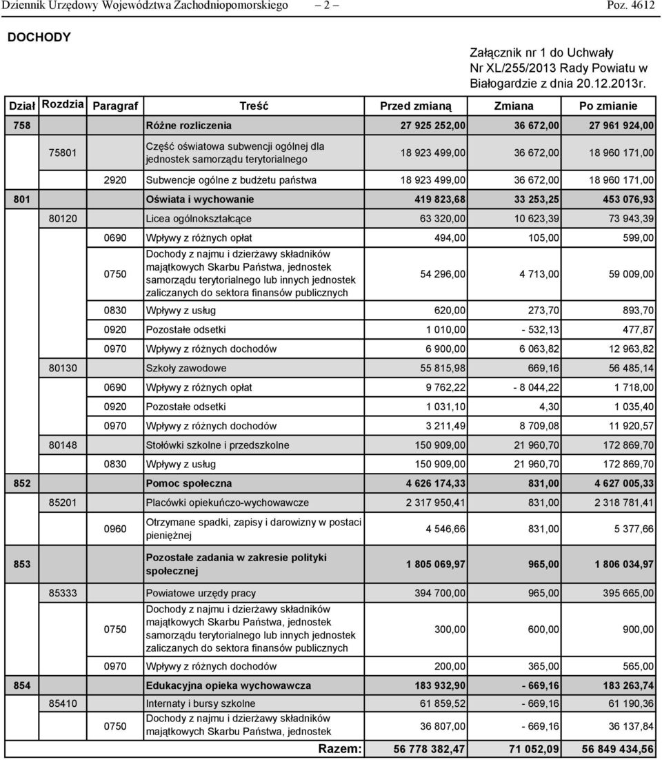 18 923 499,00 36 672,00 18 960 171,00 2920 Subwencje ogólne z budżetu państwa 18 923 499,00 36 672,00 18 960 171,00 801 Oświata i wychowanie 419 823,68 33 253,25 453 076,93 80120 Licea