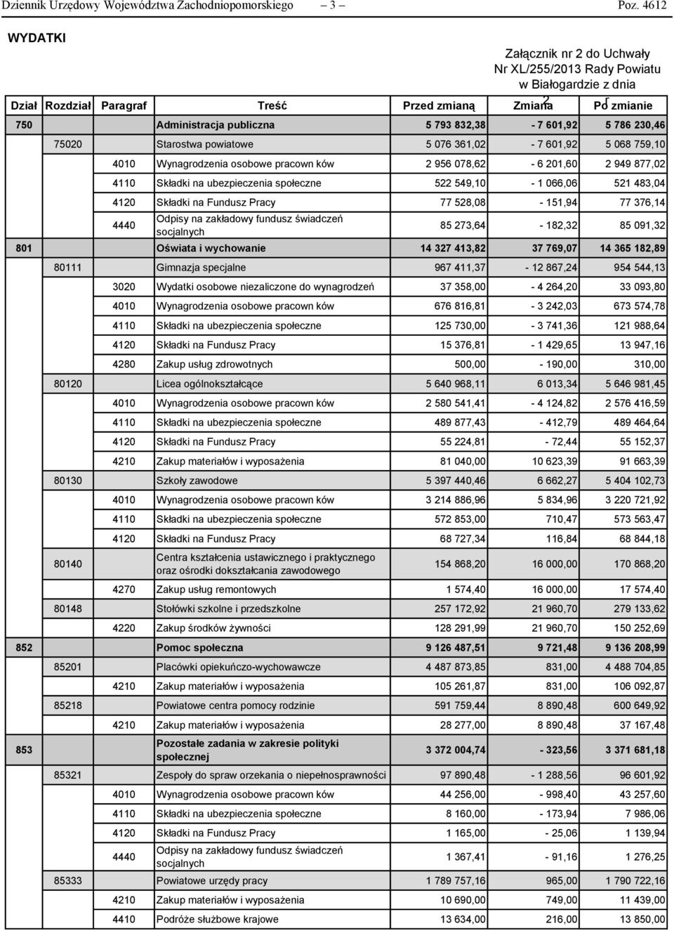 601,92 5 786 230,46 75020 Starostwa powiatowe 5 076 361,02-7 601,92 5 068 759,10 4010 Wynagrodzenia osobowe pracown ków 2 956 078,62-6 201,60 2 949 877,02 4110 Składki na ubezpieczenia społeczne 522