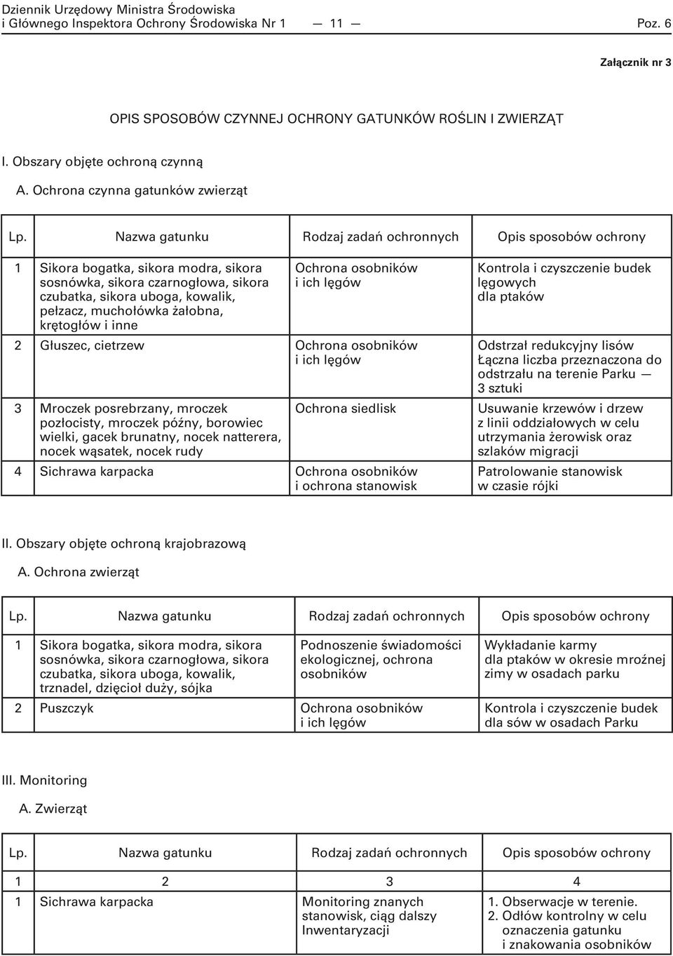 krętogłów i inne Ochrona osobników i ich lęgów 2 Głuszec, cietrzew Ochrona osobników i ich lęgów 3 Mroczek posrebrzany, mroczek pozłocisty, mroczek późny, borowiec wielki, gacek brunatny, nocek
