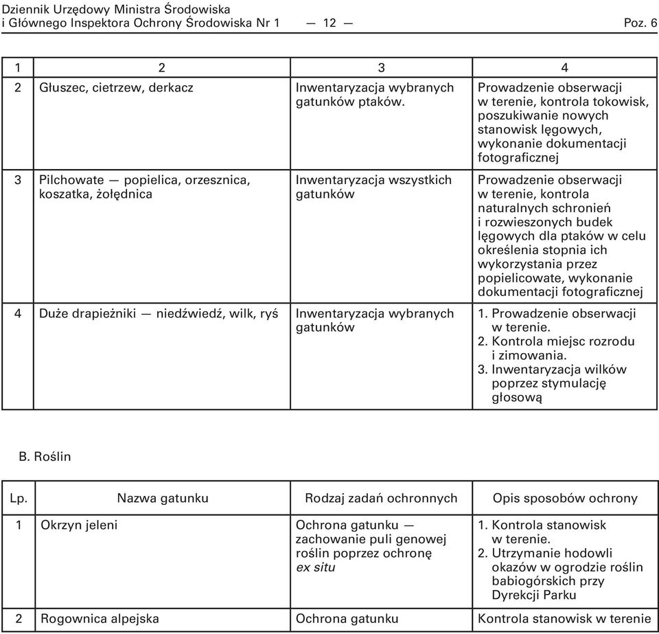 kontrola tokowisk, poszukiwanie nowych stanowisk lęgowych, wykonanie dokumentacji fotograficznej Prowadzenie obserwacji w terenie, kontrola naturalnych schronień i rozwieszonych budek lęgowych dla