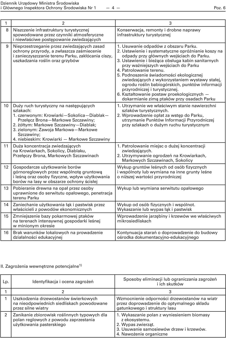 zwłaszcza zaśmiecenie i zanieczyszczanie terenu Parku, zakłócania ciszy, uszkadzania roślin oraz grzybów 10 Duży ruch turystyczny na następujących szlakach: 1.