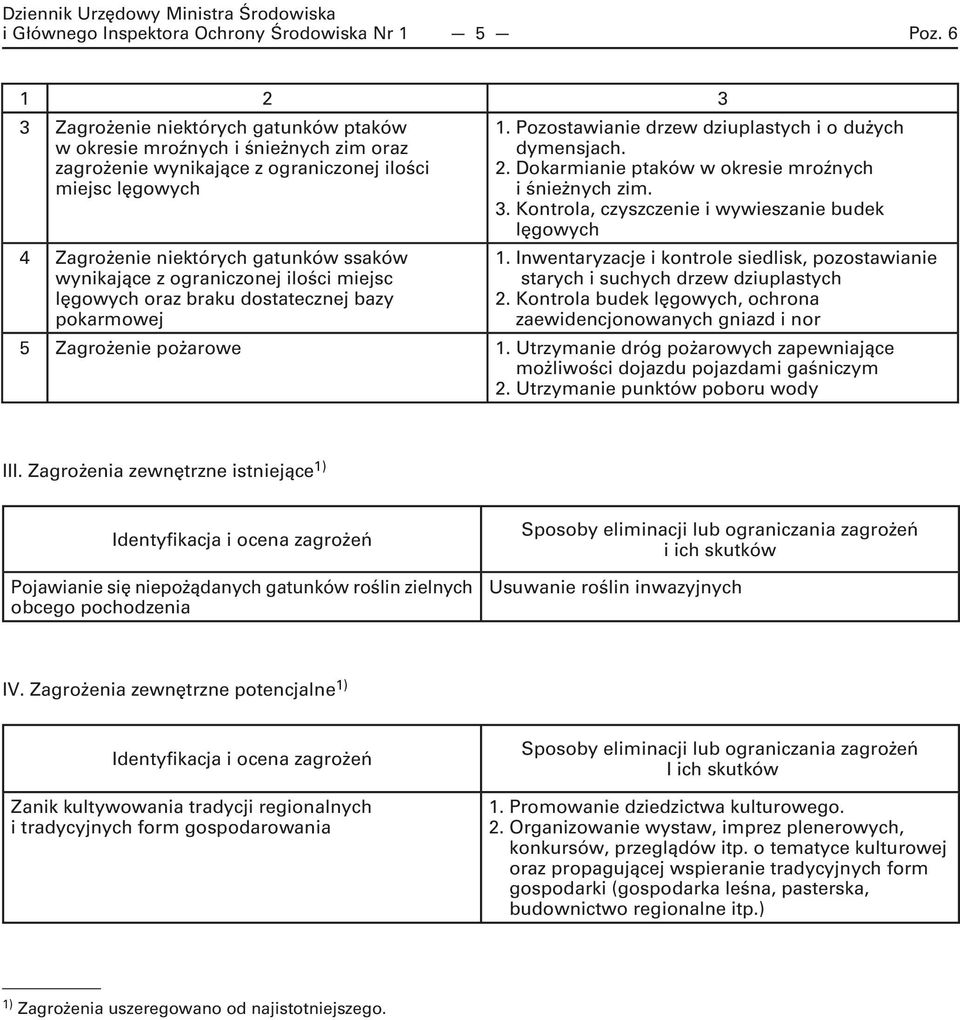 z ograniczonej ilości miejsc lęgowych oraz braku dostatecznej bazy pokarmowej 1. Pozostawianie drzew dziuplastych i o dużych dymensjach. 2. Dokarmianie ptaków w okresie mroźnych i śnieżnych zim. 3.
