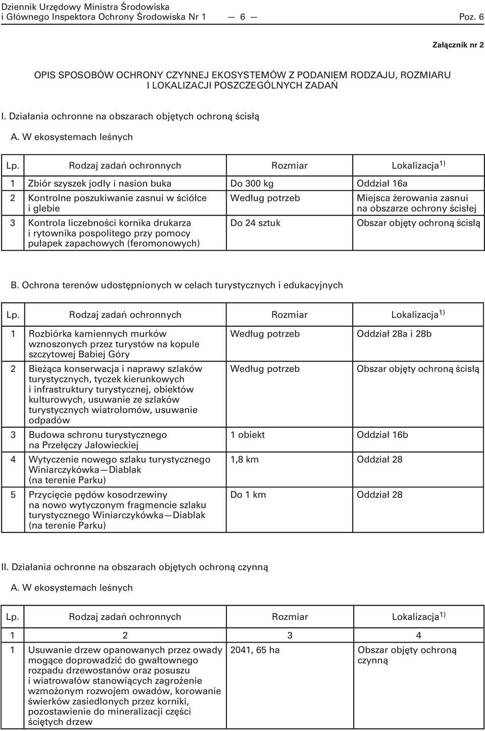 Rodzaj zadań ochronnych Rozmiar Lokalizacja 1) 1 Zbiór szyszek jodły i nasion buka Do 300 kg Oddział 16a 2 Kontrolne poszukiwanie zasnui w ściółce i glebie Według potrzeb Miejsca żerowania zasnui na