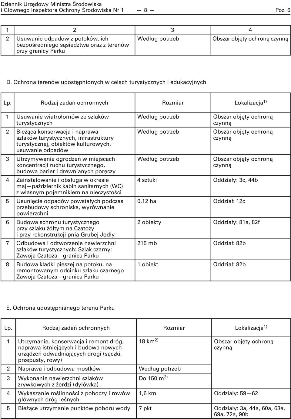 Rodzaj zadań ochronnych Rozmiar Lokalizacja 1) 1 Usuwanie wiatrołomów ze szlaków turystycznych 2 Bieżąca konserwacja i naprawa szlaków turystycznych, infrastruktury turystycznej, obiektów