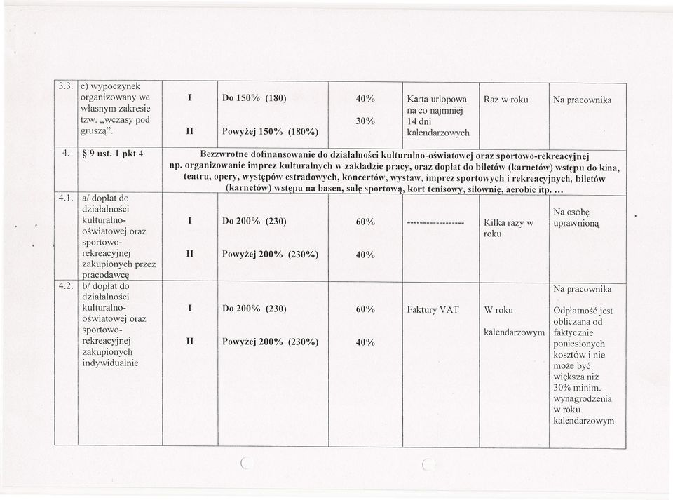 organizowanie imprez kulturalnych w zakładzie pracy, oraz dopłat do biletów (kar-netów) wstępu do kina, teatru, opery, występów estradowych, koncertów, wystaw, imprez sportowych i rekreacyjnych,