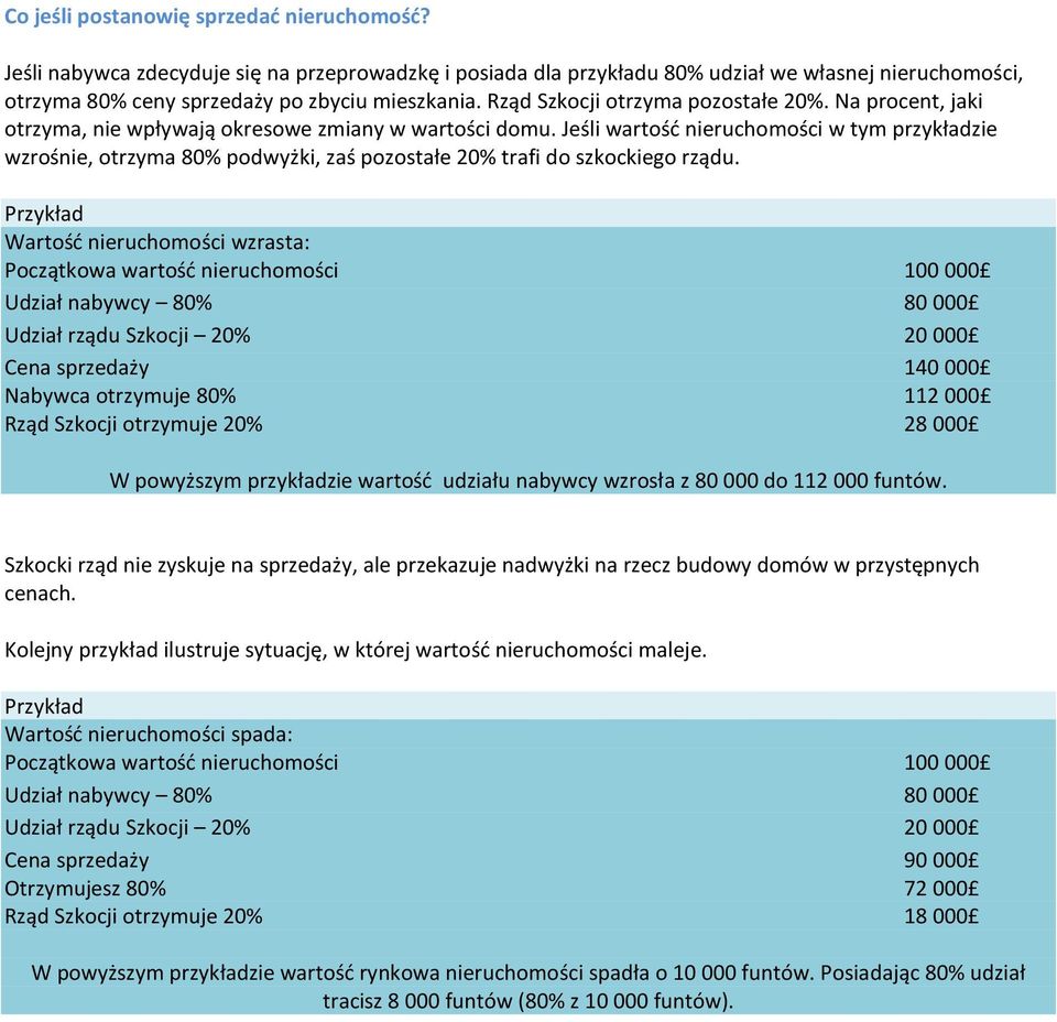 Jeśli wartość nieruchomości w tym przykładzie wzrośnie, otrzyma 80% podwyżki, zaś pozostałe 20% trafi do szkockiego rządu.