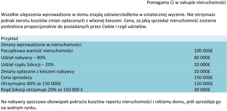 Cena, za jaką sprzedaż nieruchomość zostanie podzielona proporcjonalnie do posiadanych przez Ciebie i rząd udziałów.