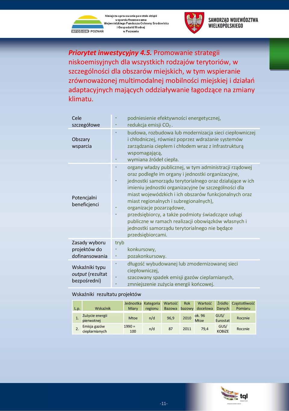 adaptacyjnych mających oddziaływanie łagodzące na zmiany klimatu.