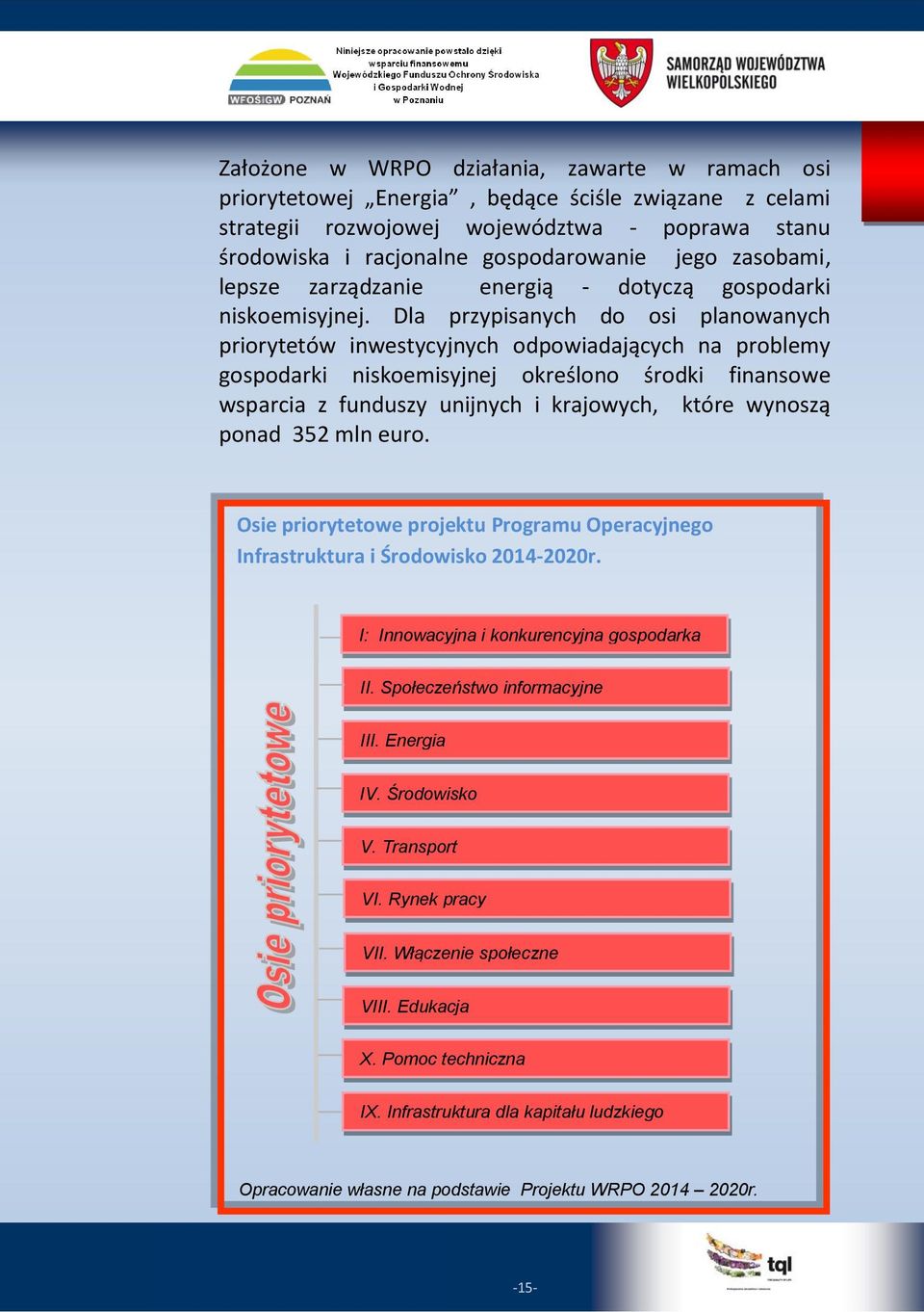 Dla przypisanych do osi planowanych priorytetów inwestycyjnych odpowiadających na problemy gospodarki niskoemisyjnej określono środki finansowe wsparcia z funduszy unijnych i krajowych, które wynoszą