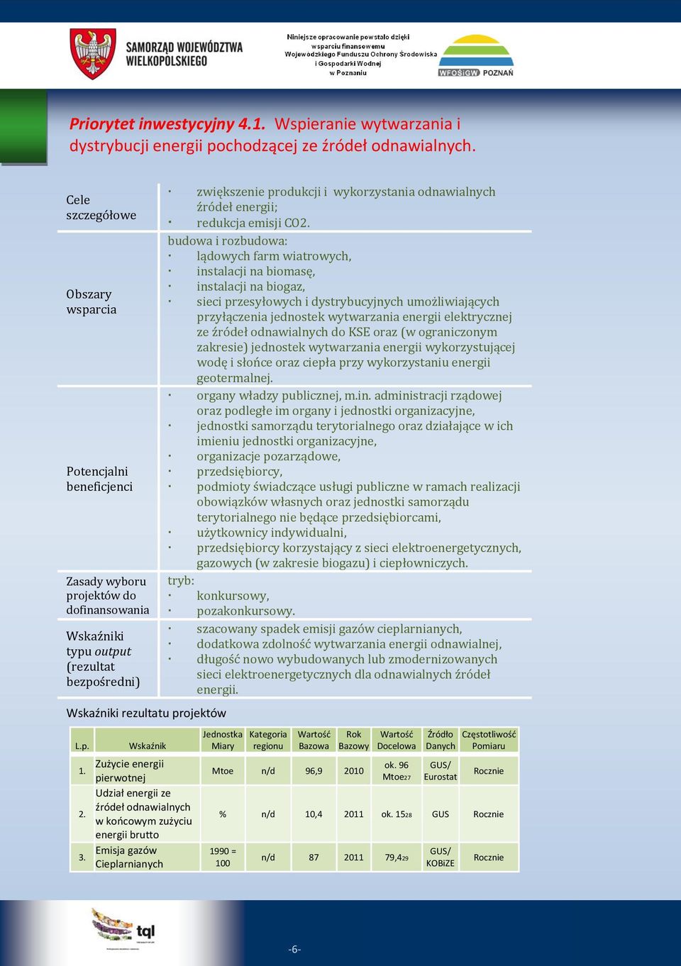 pierwotnej Udział energii ze źródeł odnawialnych 2. w końcowym zużyciu energii brutto Emisja gazów 3.