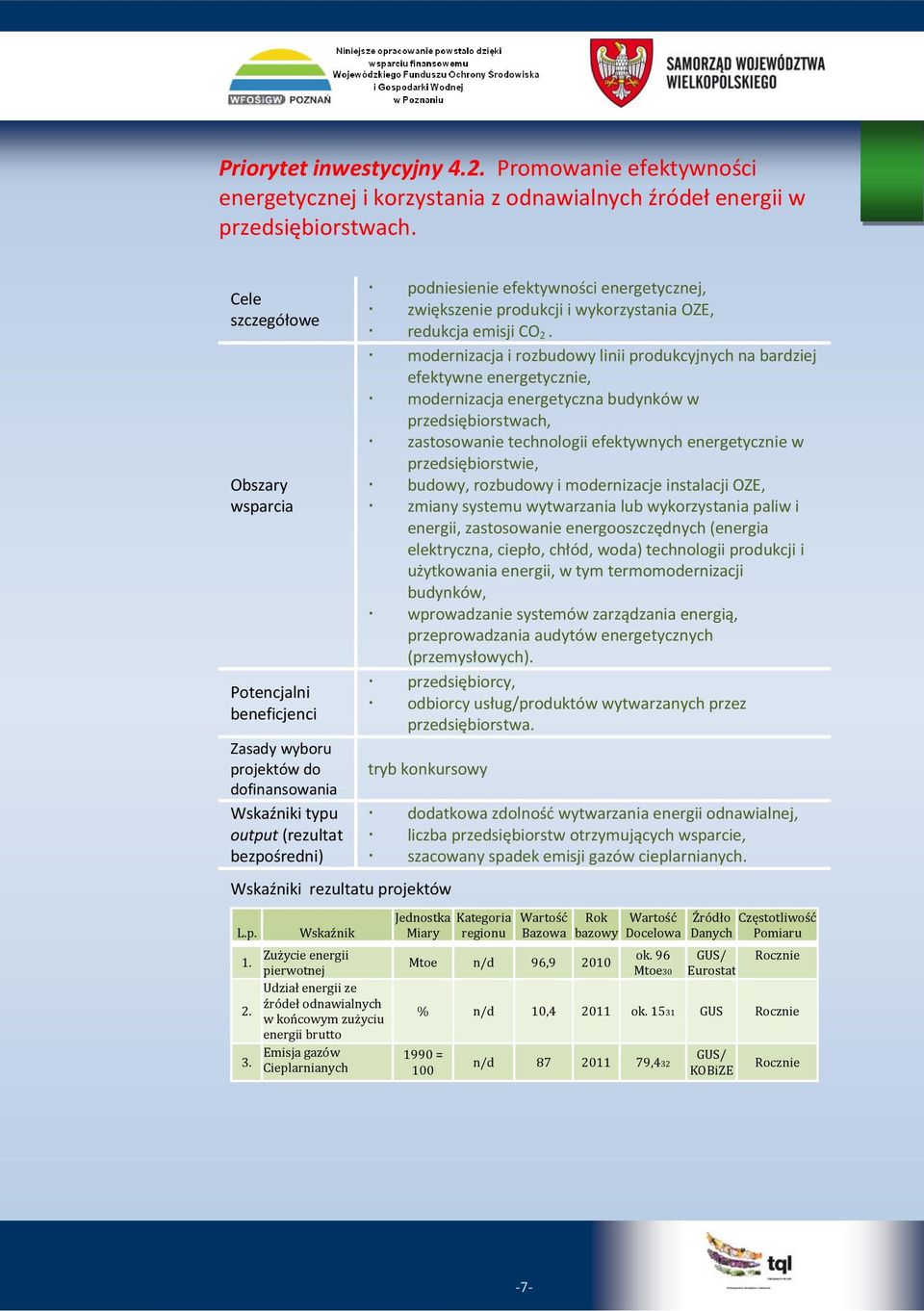 produkcji i wykorzystania OZE, redukcja emisji CO 2.