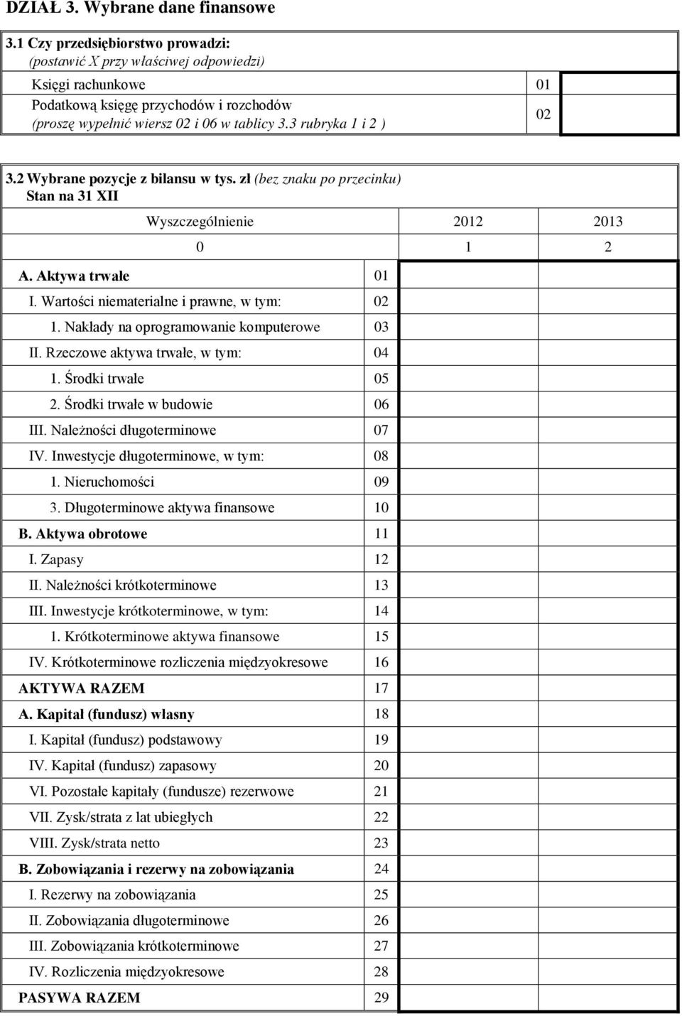 Nakłady na oprogramowanie komputerowe 03 II. Rzeczowe aktywa trwałe, w tym: 04 1. Środki trwałe 05 2. Środki trwałe w budowie 06 III. Należności długoterminowe 07 IV.