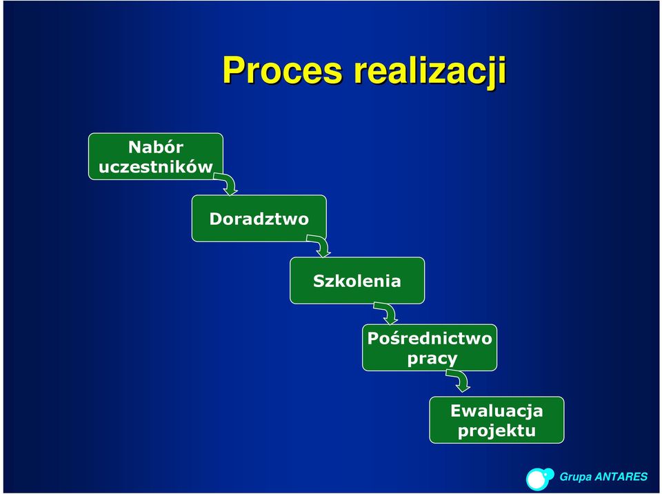 Szkolenia Pośrednictwo