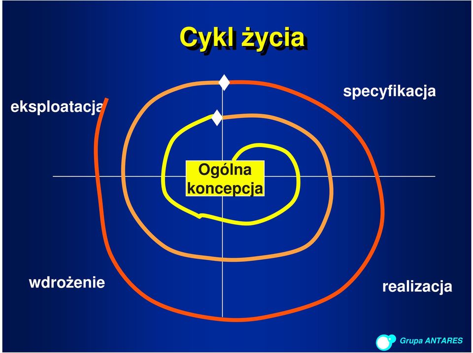 specyfikacja