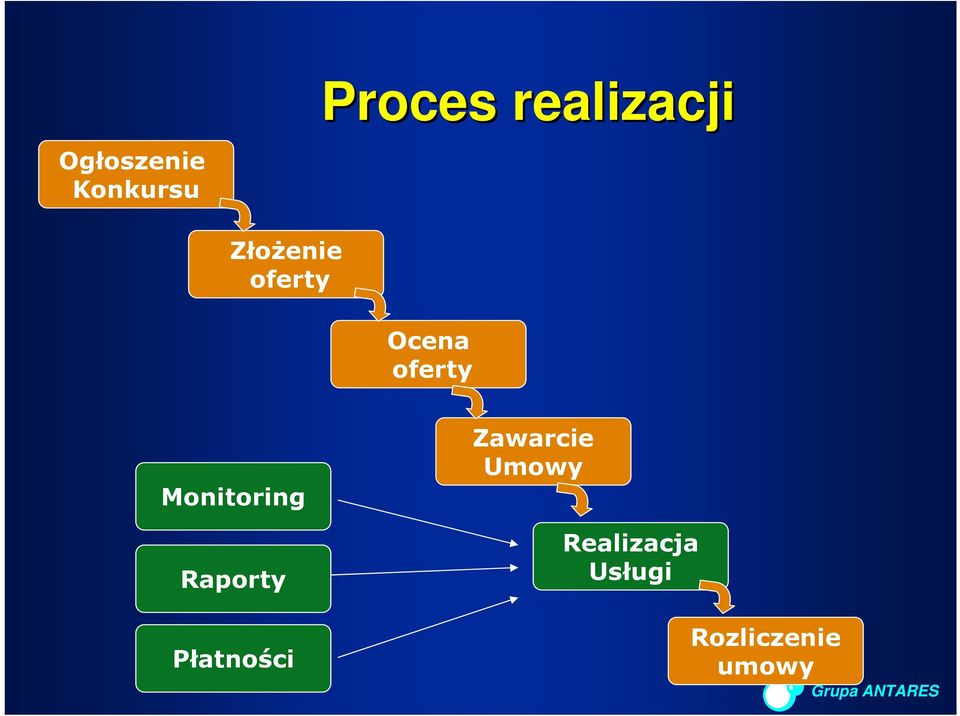 oferty Monitoring Raporty Płatności