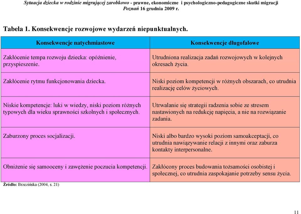 Niski poziom kompetencji w różnych obszarach, co utrudnia realizację celów życiowych. Niskie kompetencje: luki w wiedzy, niski poziom różnych typowych dla wieku sprawności szkolnych i społecznych.