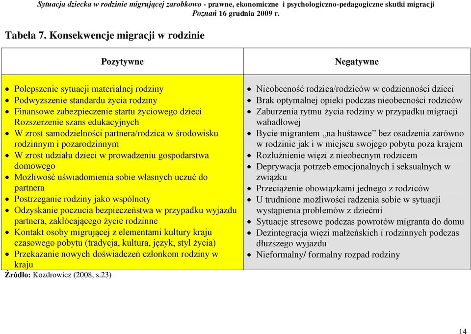 edukacyjnych W zrost samodzielności partnera/rodzica w środowisku rodzinnym i pozarodzinnym W zrost udziału dzieci w prowadzeniu gospodarstwa domowego Możliwość uświadomienia sobie własnych uczuć do