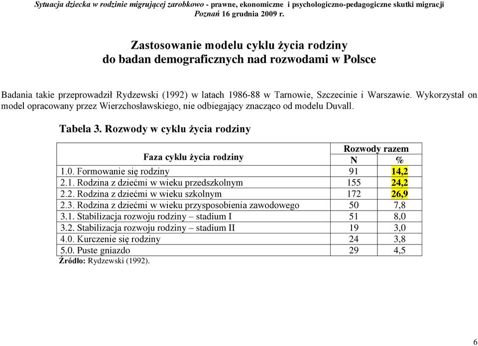 Formowanie się rodziny 91 14,2 2.1. Rodzina z dziećmi w wieku przedszkolnym 155 24,2 2.2. Rodzina z dziećmi w wieku szkolnym 172 26,9 2.3.