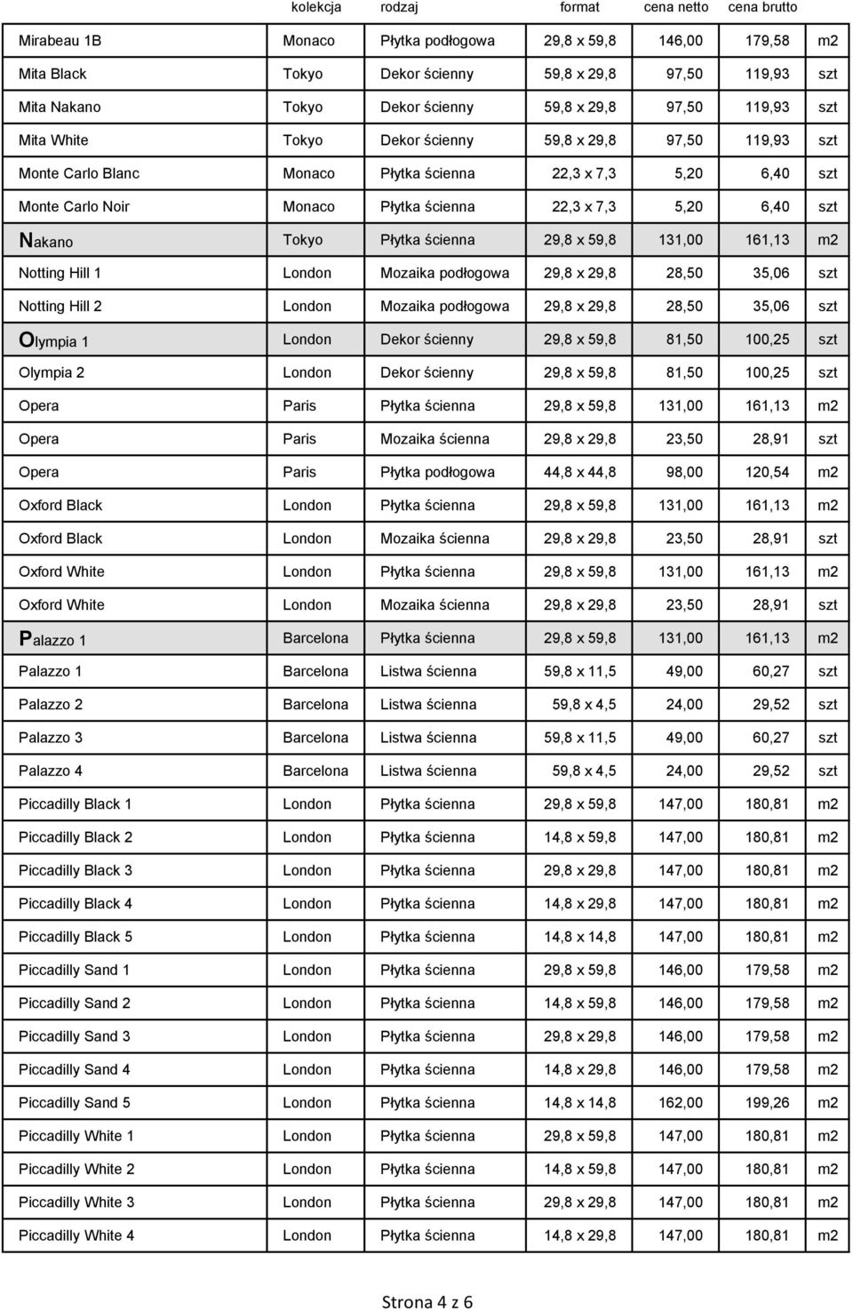 ścienna 29,8 x 59,8 131,00 161,13 m2 Notting Hill 1 London Mozaika podłogowa 29,8 x 29,8 28,50 35,06 szt Notting Hill 2 London Mozaika podłogowa 29,8 x 29,8 28,50 35,06 szt Olympia 1 London Dekor