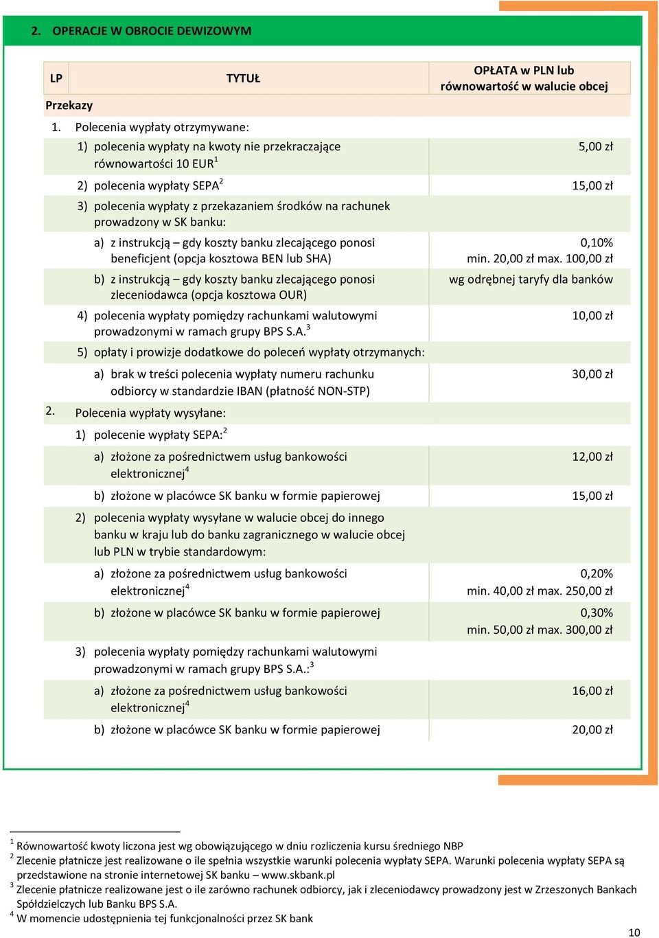 polecenia wypłaty z przekazaniem środków na rachunek prowadzony w SK banku: a) z instrukcją gdy koszty banku zlecającego ponosi beneficjent (opcja kosztowa BEN lub SHA) b) z instrukcją gdy koszty