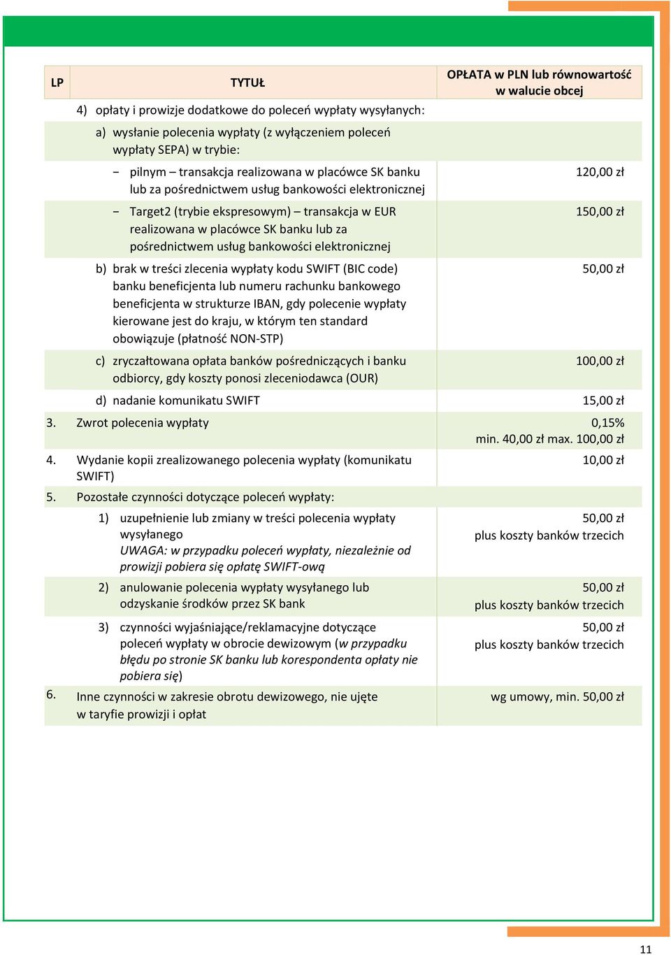 treści zlecenia wypłaty kodu SWIFT (BIC code) banku beneficjenta lub numeru rachunku bankowego beneficjenta w strukturze IBAN, gdy polecenie wypłaty kierowane jest do kraju, w którym ten standard