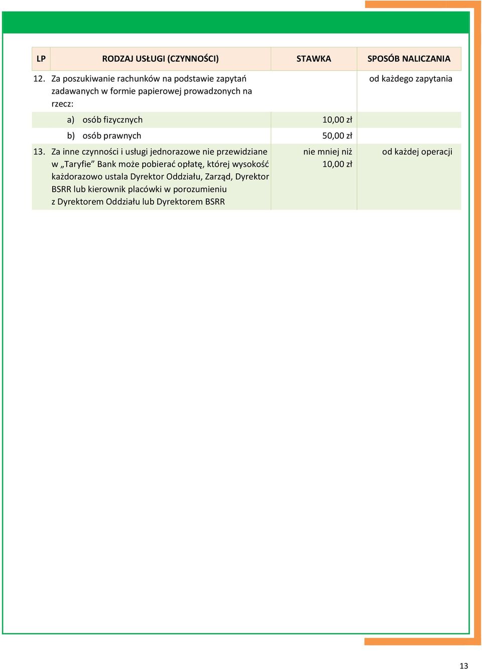 osób prawnych 50,00 zł 13.