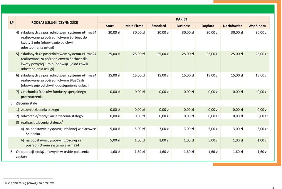 pośrednictwem BlueCash (obowiązuje od chwili udostępnienia usługi) 7) z rachunku środków funduszy specjalnego przeznaczenia 5.