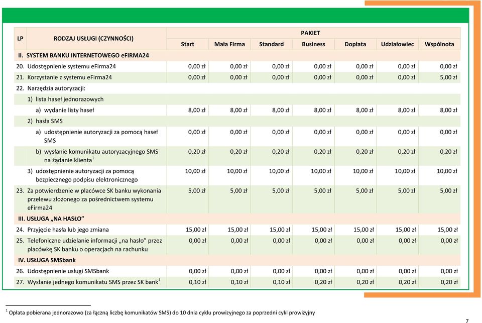 Narzędzia autoryzacji: 1) lista haseł jednorazowych a) wydanie listy haseł 8,00 zł 8,00 zł 8,00 zł 8,00 zł 8,00 zł 8,00 zł 8,00 zł 2) hasła SMS a) udostępnienie autoryzacji za pomocą haseł SMS 0,00