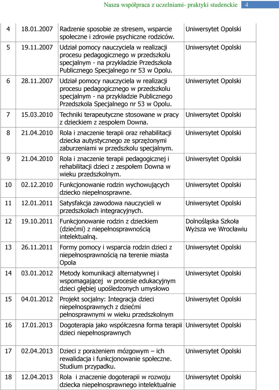 2007 Udział pomocy nauczyciela w realizacji procesu pedagogicznego w przedszkolu specjalnym - na przykładzie Publicznego Przedszkola Specjalnego nr 53 w Opolu. 7 15.03.