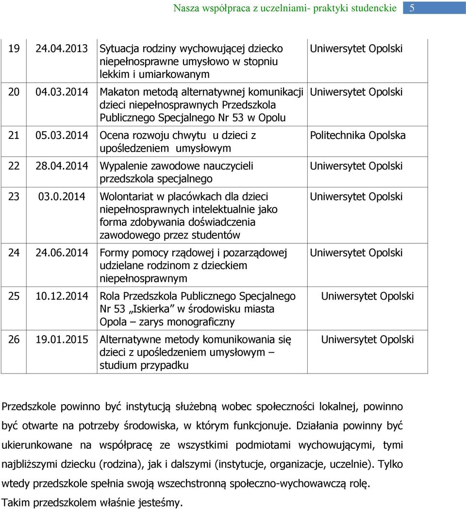 2014 Wypalenie zawodowe nauczycieli przedszkola specjalnego 23 03.0.2014 Wolontariat w placówkach dla dzieci niepełnosprawnych intelektualnie jako forma zdobywania doświadczenia zawodowego przez studentów 24 24.