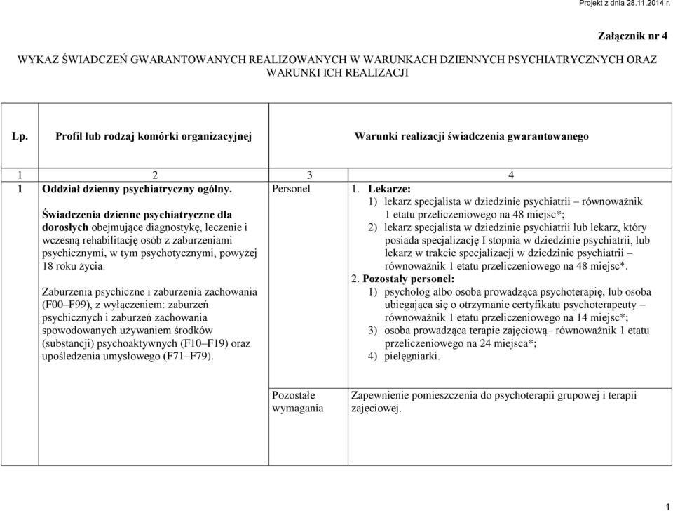 Świadczenia dzienne psychiatryczne dla dorosłych obejmujące diagnostykę, leczenie i wczesną rehabilitację osób z zaburzeniami psychicznymi, w tym psychotycznymi, powyżej 18 roku życia.
